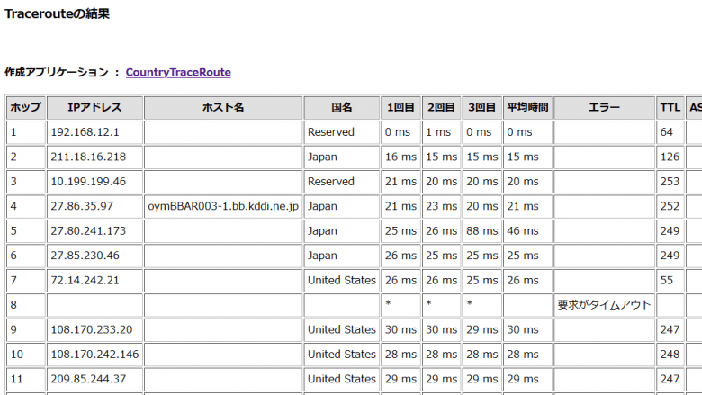 CountryTraceRoute