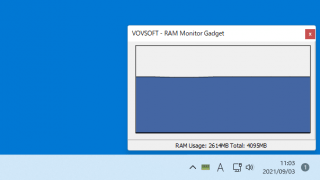 RAM Monitor Gadget