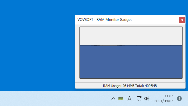 RAM Monitor Gadget
