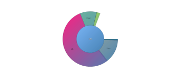 HDGraph